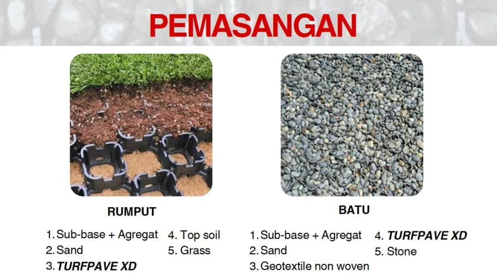 Batu Dan Rumput Tetap Rapi Walaupun Dilewati Kendaraan Gunakan Turfpave