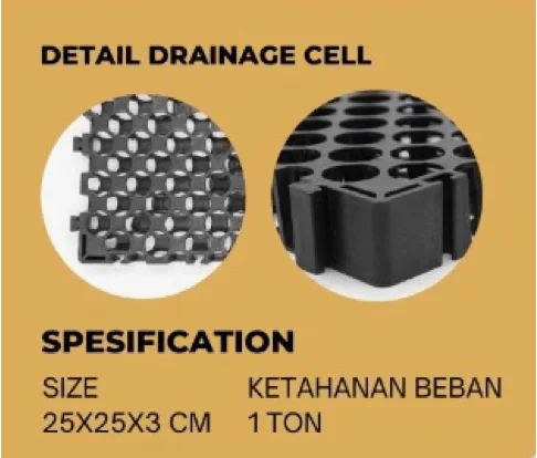 Konsep Penggunaan Drainage Cell